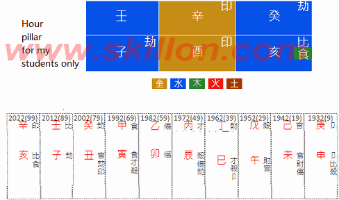 Robert Kuok 八字 BaZi Four Pillars of Destiny